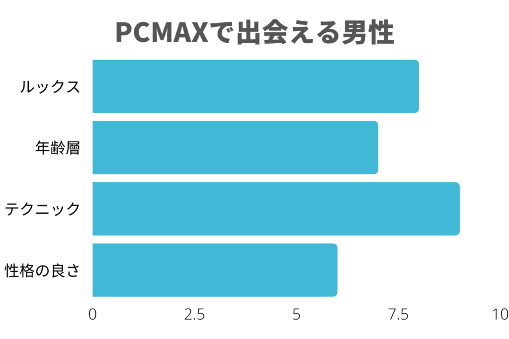 PCMAXの男性会員